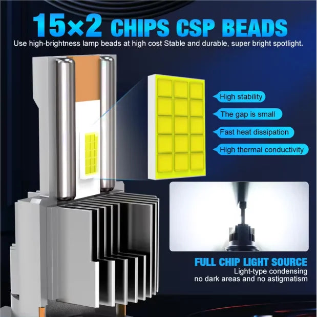 D Series 10000LM D2S D4S Car LED Bulb Auto 6000K Aluminum All-in-One Plug and Play Canbus Design with 36W Power