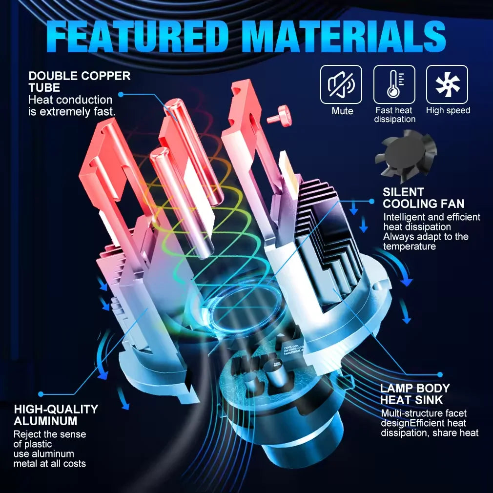 D Series 10000LM D2S D4S Car LED Bulb Auto 6000K Aluminum All-in-One Plug and Play Canbus Design with 36W Power