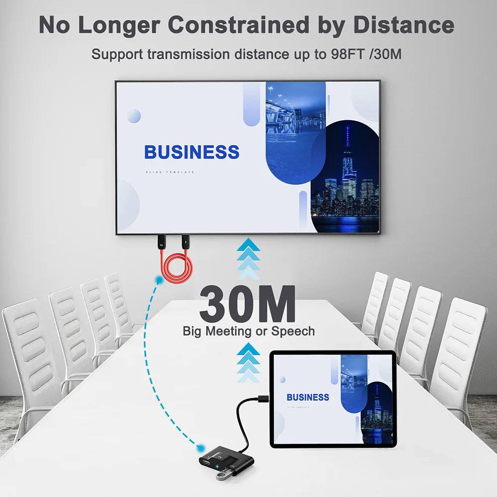 Wireless HDMI Transmitter and Receiver USB-C HDMI Wireless Extender HDTV Transmission for TV Streaming USB C HDMI Transmitter