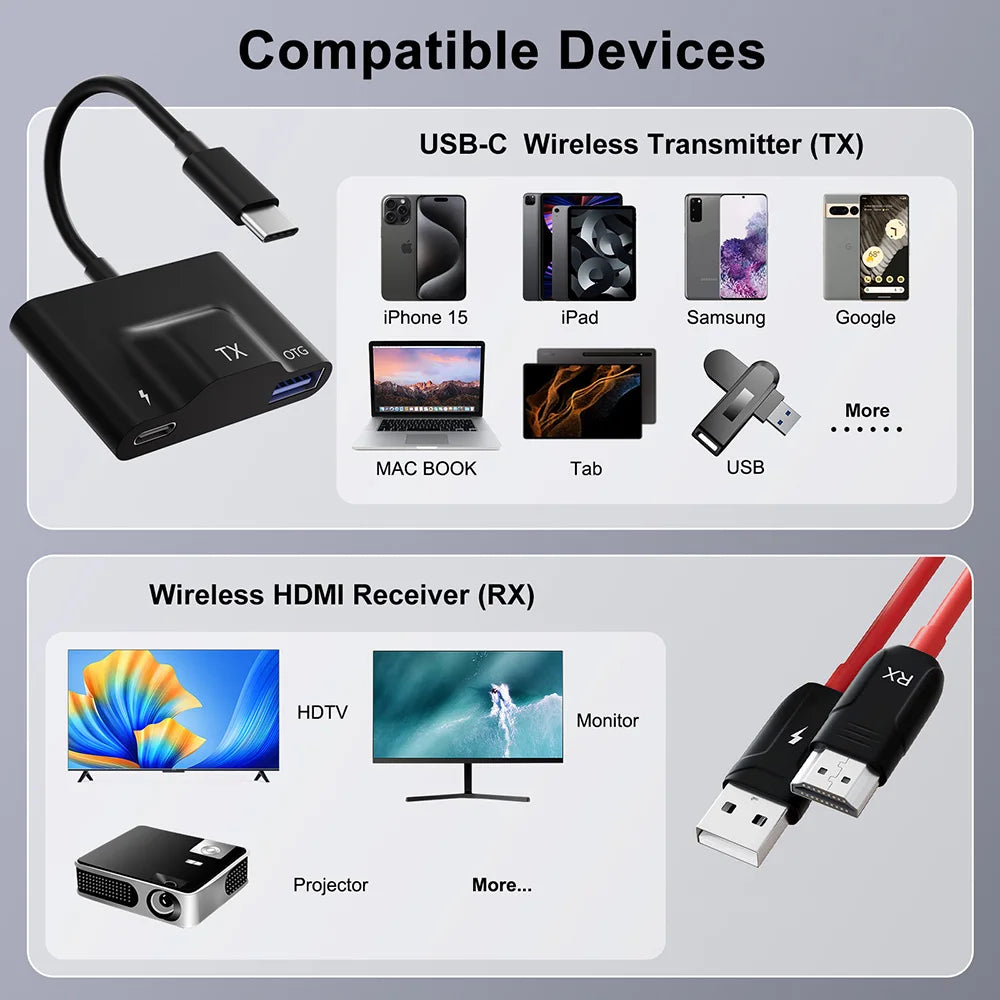 Wireless HDMI Transmitter and Receiver USB-C HDMI Wireless Extender HDTV Transmission for TV Streaming USB C HDMI Transmitter